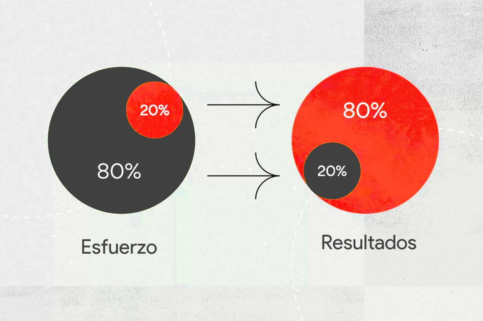 La Regla 80 20 Principio De Pareto Galabyte Sales ECommerce la-regla-80-20-principio-de-pareto-galabyte-sales-ecommerce